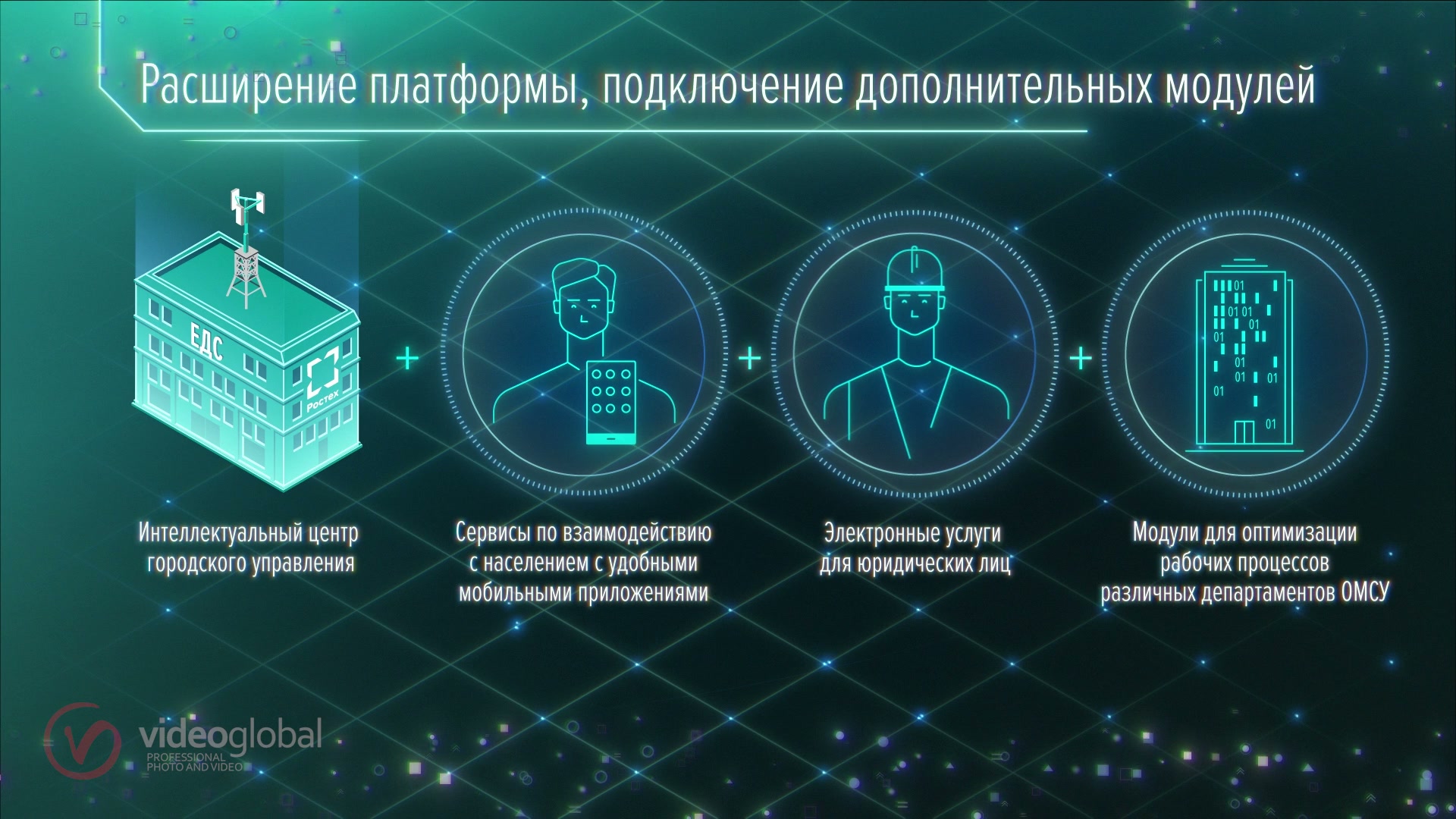 кадр ролика: четыре модуля платформы — ЕДС (здание с антенной), сервисы по взаимодействию с населением (фигура с телефоном), электронные услуги для юр. лиц (фигура в каске), модули для оптимизации департаментов ОМСУ, заголовок «Расширение платформы, подключение дополнительных модулей»