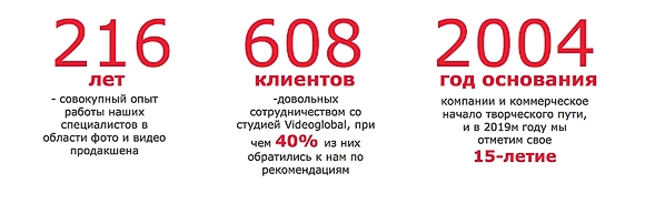 Процесс производства фильма о компании