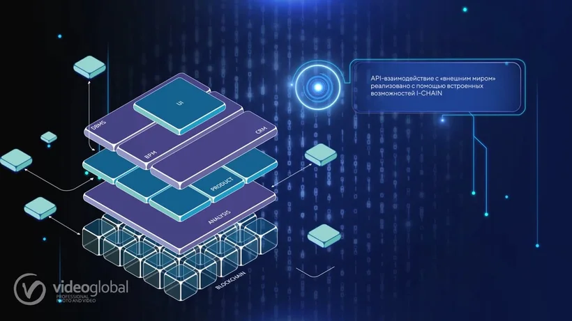 I-CHAIN · инфографика 2D для B2B-презентации платформы